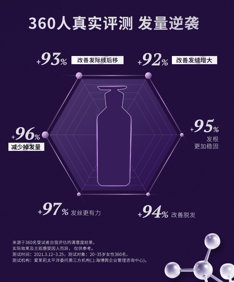 吕滋养韧发密集洗发水（油性）紫色 400ml