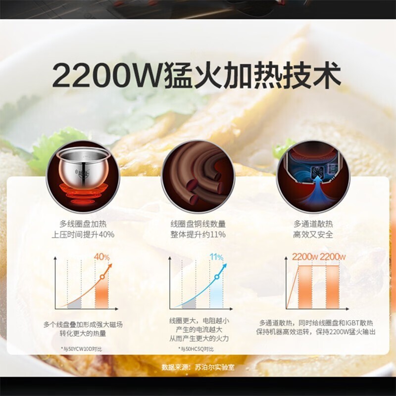苏泊尔（SUPOR）电压力锅5L精钢球釜智能鲜呼吸高压锅多功能压力锅SY-50HC37Q