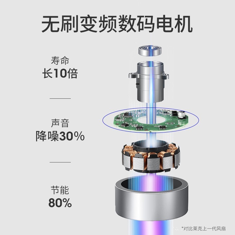 莱克电风扇 空气循环扇F303