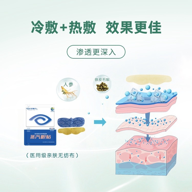 好视力蒸汽眼贴 中老年型（28包/盒）